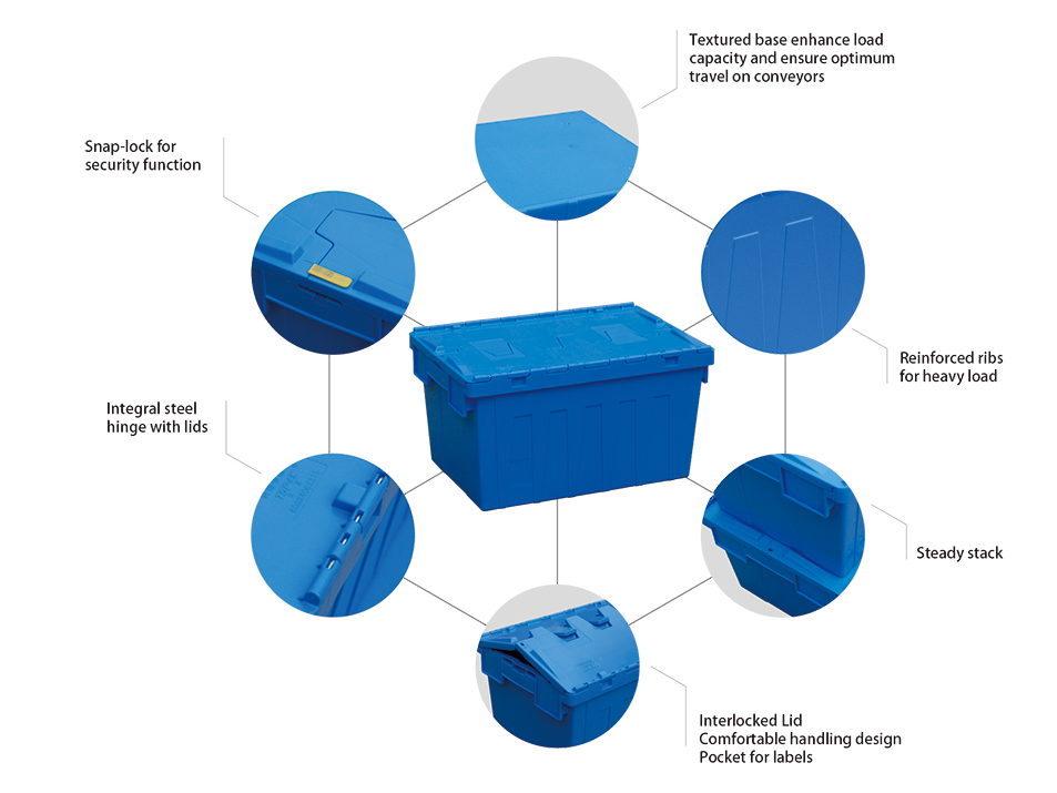 Attached Lid Nest and Stack Container Totes China Manufacturers Suppliers Factory Exporter